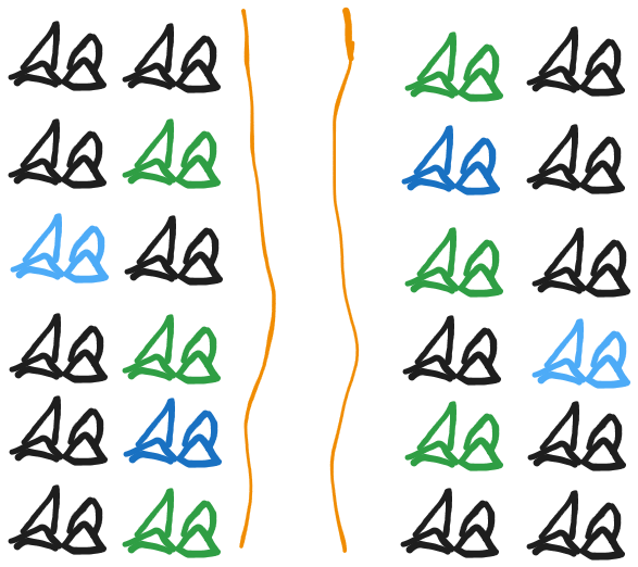 Section of mining site, birds eye view. Two vertical columns of various rocks, separated by two orange lines. The rock formations each have 3x addy, 2x coal, and 1x mith adjacent to the orange lines, and 5x coal and 1x runite beside them and not reachable.
